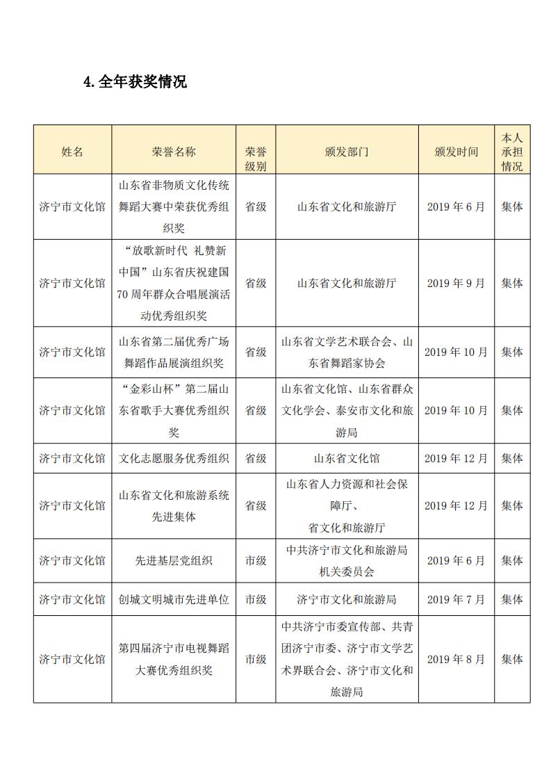 2019文化服务年报(无年报版)_00.jpg