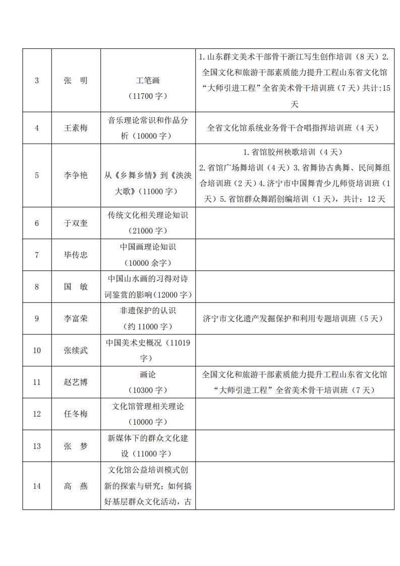 2019文化服务年报(无年报版)_11.jpg